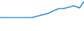 Pro Million Einwohner / Küstenregionen / Finnland