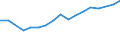 Pro Million Einwohner / Küstenregionen / Schweden