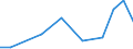 Pro Million Einwohner / Küstenregionen / Island