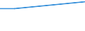 Per million inhabitants / Coastal regions / United Kingdom