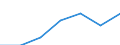 Maßeinheit: Tausend Personen / Geschlecht: Insgesamt / Altersklasse: 15 bis 64 Jahre / Territoriale Typologie: Intermediäre Regionen - stadtnah / Geopolitische Meldeeinheit: Dänemark