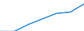 Maßeinheit: Tausend Personen / Geschlecht: Insgesamt / Altersklasse: 15 bis 64 Jahre / Territoriale Typologie: Intermediäre Regionen - stadtnah / Geopolitische Meldeeinheit: Luxemburg