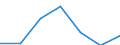 Maßeinheit: Tausend Personen / Geschlecht: Insgesamt / Altersklasse: 15 bis 64 Jahre / Territoriale Typologie: Intermediäre Regionen - stadtnah / Geopolitische Meldeeinheit: Österreich
