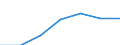 Maßeinheit: Tausend Personen / Geschlecht: Insgesamt / Altersklasse: 15 bis 64 Jahre / Territoriale Typologie: Intermediäre Regionen - stadtnah / Geopolitische Meldeeinheit: Finnland