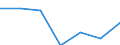 Maßeinheit: Tausend Personen / Geschlecht: Insgesamt / Altersklasse: 15 bis 64 Jahre / Territoriale Typologie: Intermediäre Regionen - peripher / Geopolitische Meldeeinheit: Italien