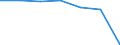 Maßeinheit: Tausend Personen / Geschlecht: Insgesamt / Altersklasse: 15 bis 64 Jahre / Territoriale Typologie: Intermediäre Regionen - peripher / Geopolitische Meldeeinheit: Lettland