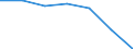 Maßeinheit: Tausend Personen / Geschlecht: Insgesamt / Altersklasse: 15 bis 64 Jahre / Territoriale Typologie: Intermediäre Regionen - peripher / Geopolitische Meldeeinheit: Litauen