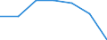 Maßeinheit: Tausend Personen / Geschlecht: Insgesamt / Altersklasse: 15 bis 64 Jahre / Territoriale Typologie: Intermediäre Regionen - peripher / Geopolitische Meldeeinheit: Schweden