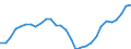 Maßeinheit: Prozent / Geschlecht: Insgesamt / Altersklasse: 15 bis 64 Jahre / Territoriale Typologie: Intermediäre Regionen / Geopolitische Meldeeinheit: Zypern