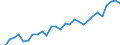 Maßeinheit: Prozent / Geschlecht: Insgesamt / Altersklasse: 15 bis 64 Jahre / Territoriale Typologie: Intermediäre Regionen / Geopolitische Meldeeinheit: Luxemburg