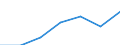 Maßeinheit: Prozent / Geschlecht: Insgesamt / Altersklasse: 15 bis 64 Jahre / Territoriale Typologie: Intermediäre Regionen - stadtnah / Geopolitische Meldeeinheit: Dänemark