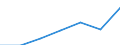 Maßeinheit: Prozent / Geschlecht: Insgesamt / Altersklasse: 15 bis 64 Jahre / Territoriale Typologie: Intermediäre Regionen - stadtnah / Geopolitische Meldeeinheit: Luxemburg