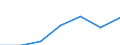 Maßeinheit: Prozent / Geschlecht: Insgesamt / Altersklasse: 15 bis 64 Jahre / Territoriale Typologie: Intermediäre Regionen - peripher / Geopolitische Meldeeinheit: Finnland