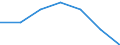 Maßeinheit: Prozent / Geschlecht: Insgesamt / Altersklasse: 15 bis 64 Jahre / Territoriale Typologie: Intermediäre Regionen - peripher / Geopolitische Meldeeinheit: Schweden