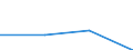 Maßeinheit: Prozent / Geschlecht: Insgesamt / Altersklasse: 15 bis 64 Jahre / Territoriale Typologie: Intermediäre Regionen - peripher / Geopolitische Meldeeinheit: United Kingdom