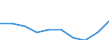 Maßeinheit: Tausend Personen / Altersklasse: 15 bis 24 Jahre / Geschlecht: Insgesamt / Territoriale Typologie: Intermediäre Regionen / Geopolitische Meldeeinheit: Norwegen