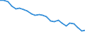 Maßeinheit: Tausend Personen / Altersklasse: 15 bis 24 Jahre / Geschlecht: Insgesamt / Territoriale Typologie: Überwiegend ländliche Regionen / Geopolitische Meldeeinheit: Bulgarien