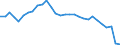 Maßeinheit: Tausend Personen / Altersklasse: 15 bis 24 Jahre / Geschlecht: Insgesamt / Territoriale Typologie: Überwiegend ländliche Regionen / Geopolitische Meldeeinheit: Estland