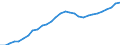Maßeinheit: Tausend Personen / Altersklasse: 15 bis 64 Jahre / Geschlecht: Insgesamt / Territoriale Typologie: Intermediäre Regionen / Geopolitische Meldeeinheit: Zypern