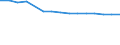 Geschlecht: Insgesamt / Territoriale Typologie: Überwiegend städtische Regionen / Maßeinheit: Tausend Personen / Altersklasse: 20 bis 64 Jahre / Geopolitische Meldeeinheit: Polen