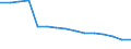 Geschlecht: Insgesamt / Territoriale Typologie: Überwiegend städtische Regionen / Maßeinheit: Tausend Personen / Altersklasse: 20 bis 64 Jahre / Geopolitische Meldeeinheit: Rumänien