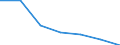 Maßeinheit: Tausend Personen / Altersklasse: 15 bis 64 Jahre / Geschlecht: Insgesamt / Territoriale Typologie: Intermediäre Regionen - stadtnah / Geopolitische Meldeeinheit: Litauen