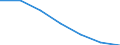 Maßeinheit: Tausend Personen / Altersklasse: 15 bis 64 Jahre / Geschlecht: Insgesamt / Territoriale Typologie: Intermediäre Regionen - stadtnah / Geopolitische Meldeeinheit: Finnland