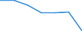 Maßeinheit: Tausend Personen / Altersklasse: 15 bis 64 Jahre / Geschlecht: Insgesamt / Territoriale Typologie: Intermediäre Regionen - peripher / Geopolitische Meldeeinheit: Kroatien