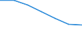 Maßeinheit: Tausend Personen / Altersklasse: 15 bis 64 Jahre / Geschlecht: Insgesamt / Territoriale Typologie: Intermediäre Regionen - peripher / Geopolitische Meldeeinheit: Finnland