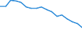 Geschlecht: Insgesamt / Territoriale Typologie: Intermediäre Regionen / Maßeinheit: Tausend Personen / Altersklasse: 15 bis 64 Jahre / Geopolitische Meldeeinheit: Estland