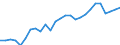 Geschlecht: Insgesamt / Territoriale Typologie: Intermediäre Regionen / Maßeinheit: Tausend Personen / Altersklasse: 15 bis 64 Jahre / Geopolitische Meldeeinheit: Österreich