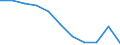 Geschlecht: Insgesamt / Territoriale Typologie: Intermediäre Regionen / Maßeinheit: Tausend Personen / Altersklasse: 15 bis 64 Jahre / Geopolitische Meldeeinheit: Polen