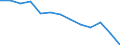 Geschlecht: Insgesamt / Territoriale Typologie: Intermediäre Regionen / Maßeinheit: Tausend Personen / Altersklasse: 15 bis 64 Jahre / Geopolitische Meldeeinheit: Portugal