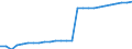 Geschlecht: Insgesamt / Territoriale Typologie: Intermediäre Regionen / Maßeinheit: Tausend Personen / Altersklasse: 15 bis 64 Jahre / Geopolitische Meldeeinheit: Schweden