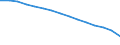 Geschlecht: Insgesamt / Territoriale Typologie: Intermediäre Regionen / Maßeinheit: Tausend Personen / Altersklasse: 20 bis 64 Jahre / Geopolitische Meldeeinheit: Tschechien