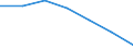 Geschlecht: Insgesamt / Territoriale Typologie: Intermediäre Regionen / Maßeinheit: Tausend Personen / Altersklasse: 20 bis 64 Jahre / Geopolitische Meldeeinheit: Estland