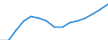 Geschlecht: Insgesamt / Territoriale Typologie: Intermediäre Regionen / Maßeinheit: Tausend Personen / Altersklasse: 20 bis 64 Jahre / Geopolitische Meldeeinheit: Zypern