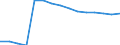 Geschlecht: Insgesamt / Territoriale Typologie: Intermediäre Regionen / Maßeinheit: Tausend Personen / Altersklasse: 20 bis 64 Jahre / Geopolitische Meldeeinheit: Lettland