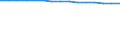 Geschlecht: Insgesamt / Territoriale Typologie: Intermediäre Regionen / Maßeinheit: Tausend Personen / Altersklasse: 20 bis 64 Jahre / Geopolitische Meldeeinheit: Ungarn