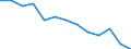 Geschlecht: Insgesamt / Territoriale Typologie: Intermediäre Regionen / Maßeinheit: Tausend Personen / Altersklasse: 20 bis 64 Jahre / Geopolitische Meldeeinheit: Portugal