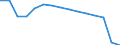 Geschlecht: Insgesamt / Territoriale Typologie: Intermediäre Regionen / Maßeinheit: Tausend Personen / Altersklasse: 20 bis 64 Jahre / Geopolitische Meldeeinheit: Rumänien