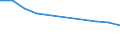 Maßeinheit: Tausend Personen / Altersklasse: 15 bis 24 Jahre / Geschlecht: Insgesamt / Territoriale Typologie: Intermediäre Regionen / Geopolitische Meldeeinheit: Deutschland