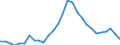 Maßeinheit: Tausend Personen / Altersklasse: 15 bis 24 Jahre / Geschlecht: Insgesamt / Territoriale Typologie: Intermediäre Regionen / Geopolitische Meldeeinheit: Zypern