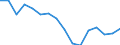 Maßeinheit: Tausend Personen / Altersklasse: 15 bis 24 Jahre / Geschlecht: Insgesamt / Territoriale Typologie: Intermediäre Regionen / Geopolitische Meldeeinheit: Slowenien
