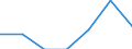 Maßeinheit: Tausend Personen / Altersklasse: 15 bis 24 Jahre / Geschlecht: Insgesamt / Territoriale Typologie: Intermediäre Regionen - stadtnah / Geopolitische Meldeeinheit: Luxemburg