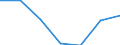Maßeinheit: Tausend Personen / Altersklasse: 15 bis 24 Jahre / Geschlecht: Insgesamt / Territoriale Typologie: Intermediäre Regionen - stadtnah / Geopolitische Meldeeinheit: Slowenien