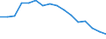 Maßeinheit: Tausend Personen / Altersklasse: 15 bis 24 Jahre / Geschlecht: Insgesamt / Territoriale Typologie: Überwiegend ländliche Regionen / Geopolitische Meldeeinheit: Italien