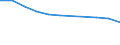 Maßeinheit: Prozent / Altersklasse: 15 bis 24 Jahre / Geschlecht: Insgesamt / Territoriale Typologie: Intermediäre Regionen / Geopolitische Meldeeinheit: Deutschland