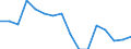 Maßeinheit: Prozent / Altersklasse: 15 bis 24 Jahre / Geschlecht: Insgesamt / Territoriale Typologie: Intermediäre Regionen / Geopolitische Meldeeinheit: Slowenien