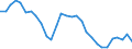 Maßeinheit: Prozent / Altersklasse: 15 bis 24 Jahre / Geschlecht: Insgesamt / Territoriale Typologie: Intermediäre Regionen / Geopolitische Meldeeinheit: Slowakei